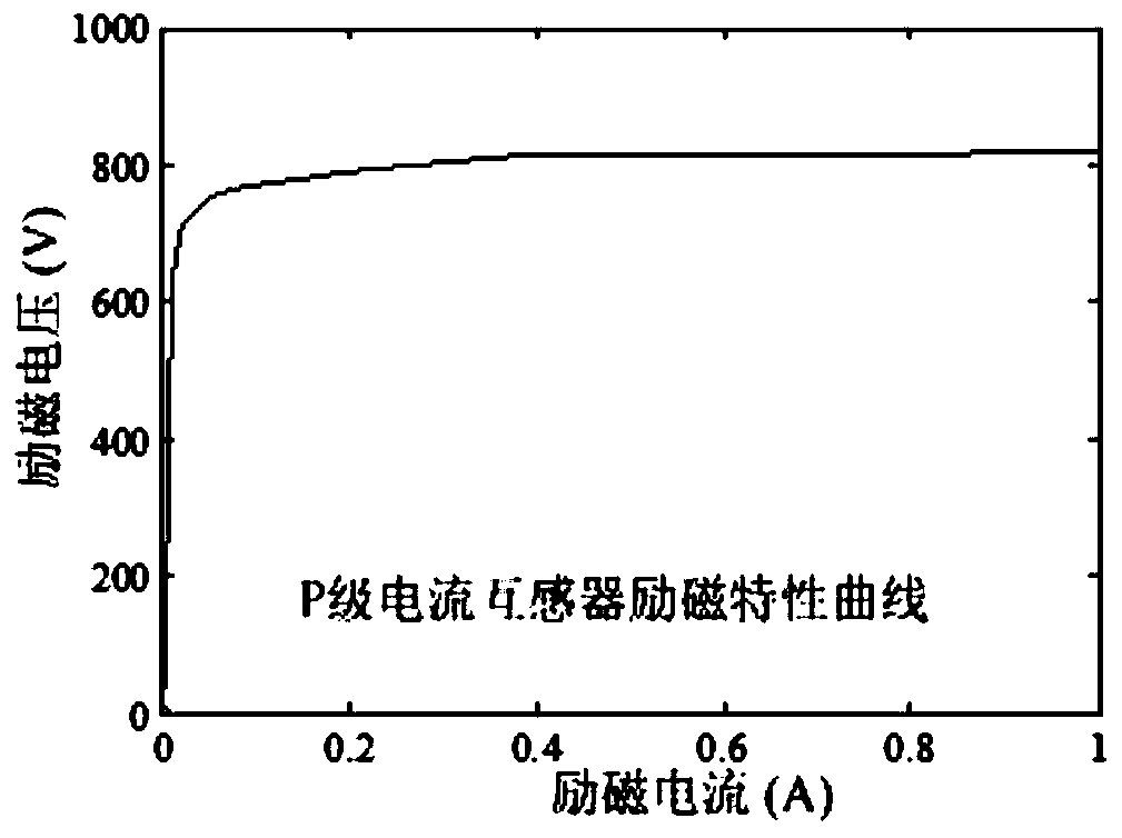 A Calculation Method of Current Transformer Iron Core Saturation Time During Fault