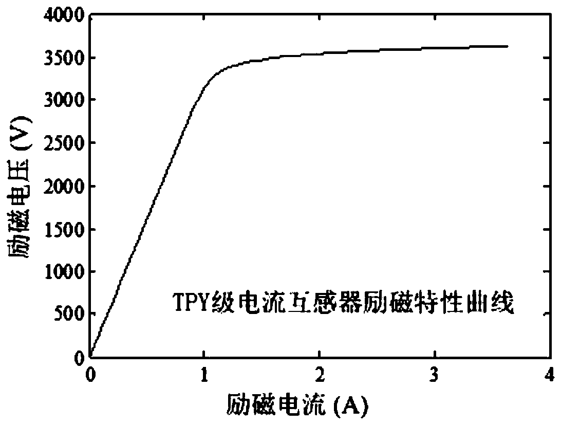 A Calculation Method of Current Transformer Iron Core Saturation Time During Fault