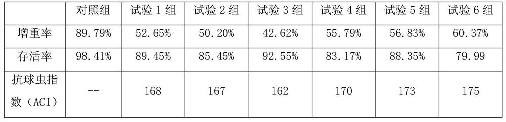 Preparation method of feed additive for preventing and treating chicken coccidiosis