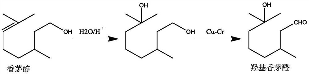Method for preparing citronellal epoxide