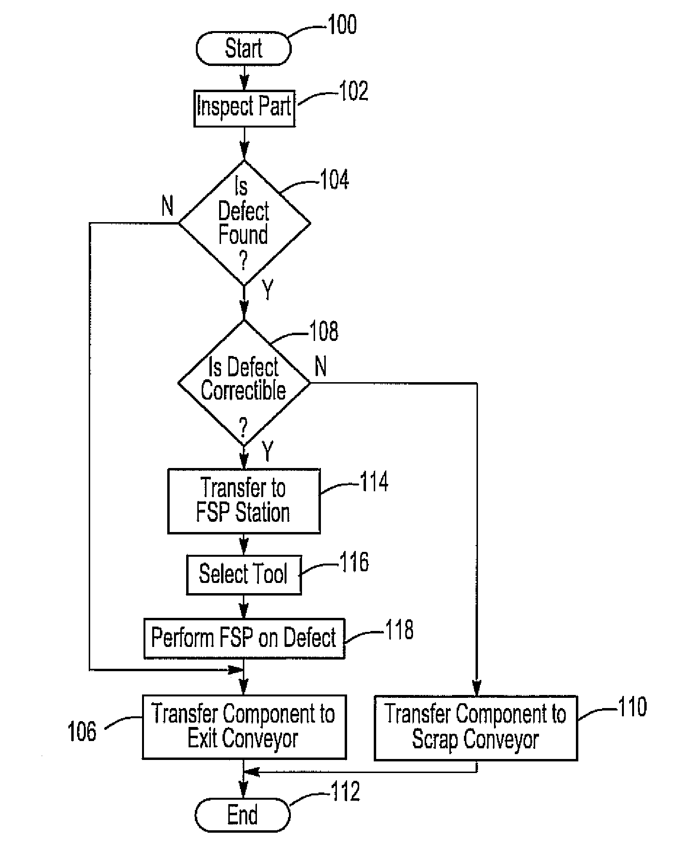 Apparatus and method for correcting defects by friction stir processing