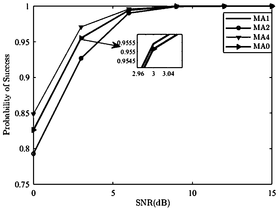 Dimensionality reduction subspace angle measuring method suitable for millimeter wave vehicle-mounted radar