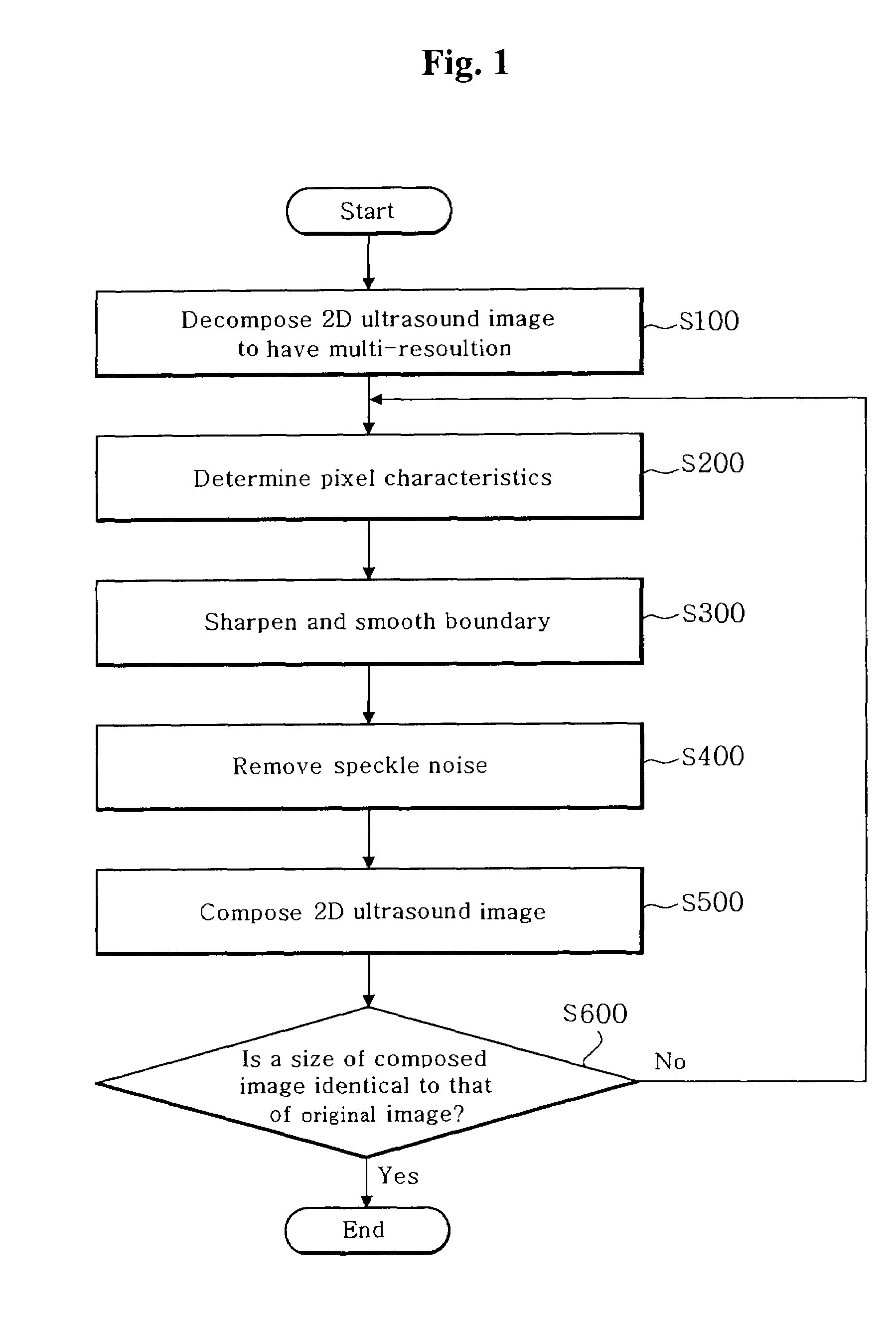 Method and apparatus for enhancing image quality of a two-dimensional ultrasound image