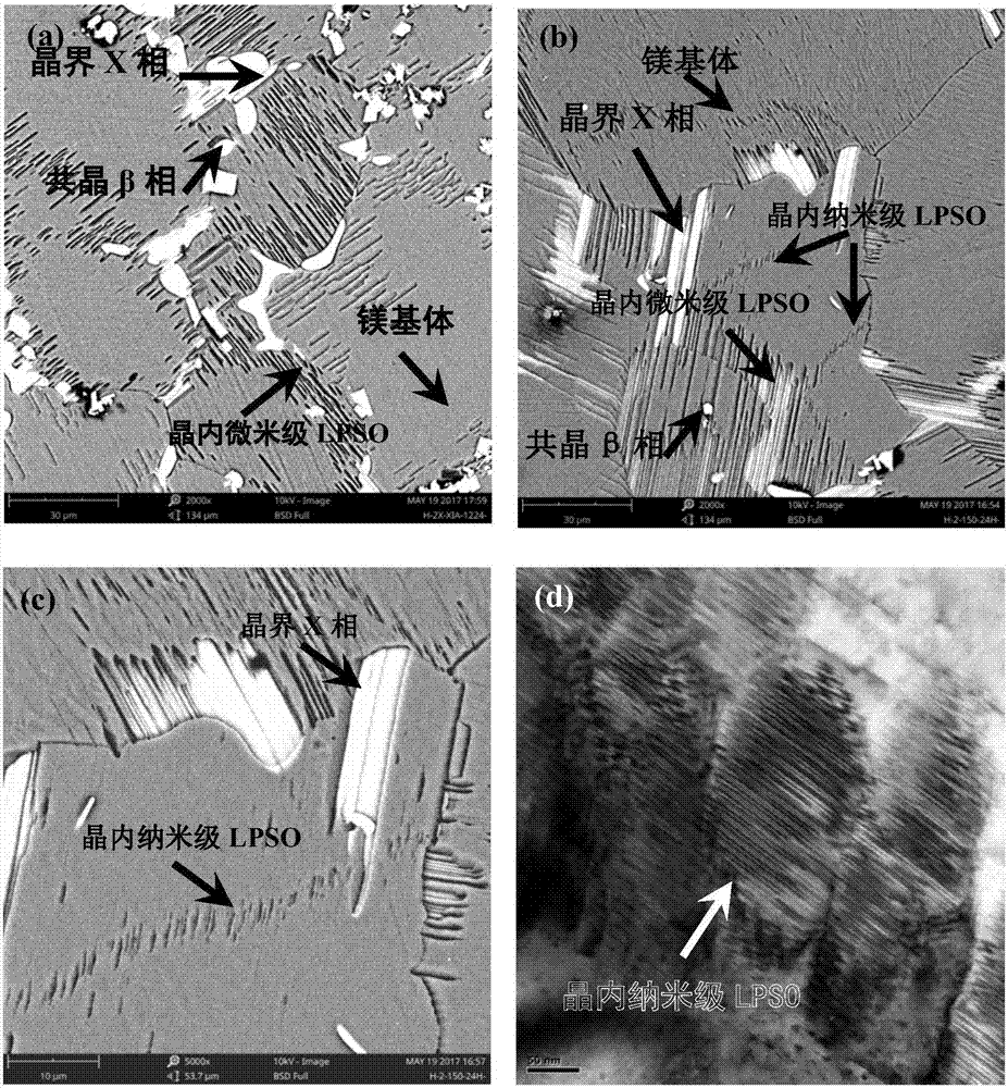 Method for preparing high-strength and toughness magnesium alloy containing LPSO structure through magnetic field casting regulation