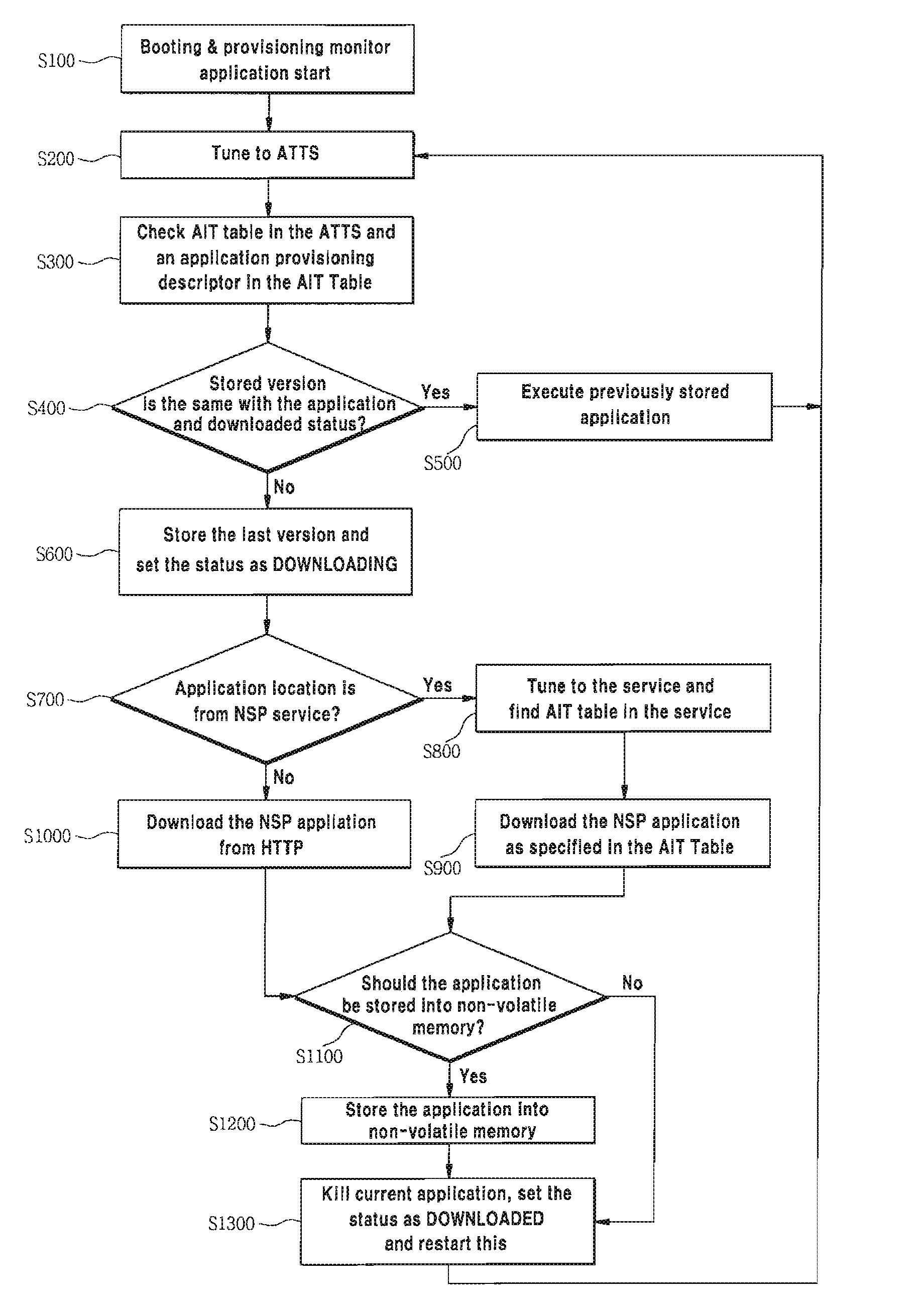Method for provisioning network service provider application in digital interactive broadcasting environment