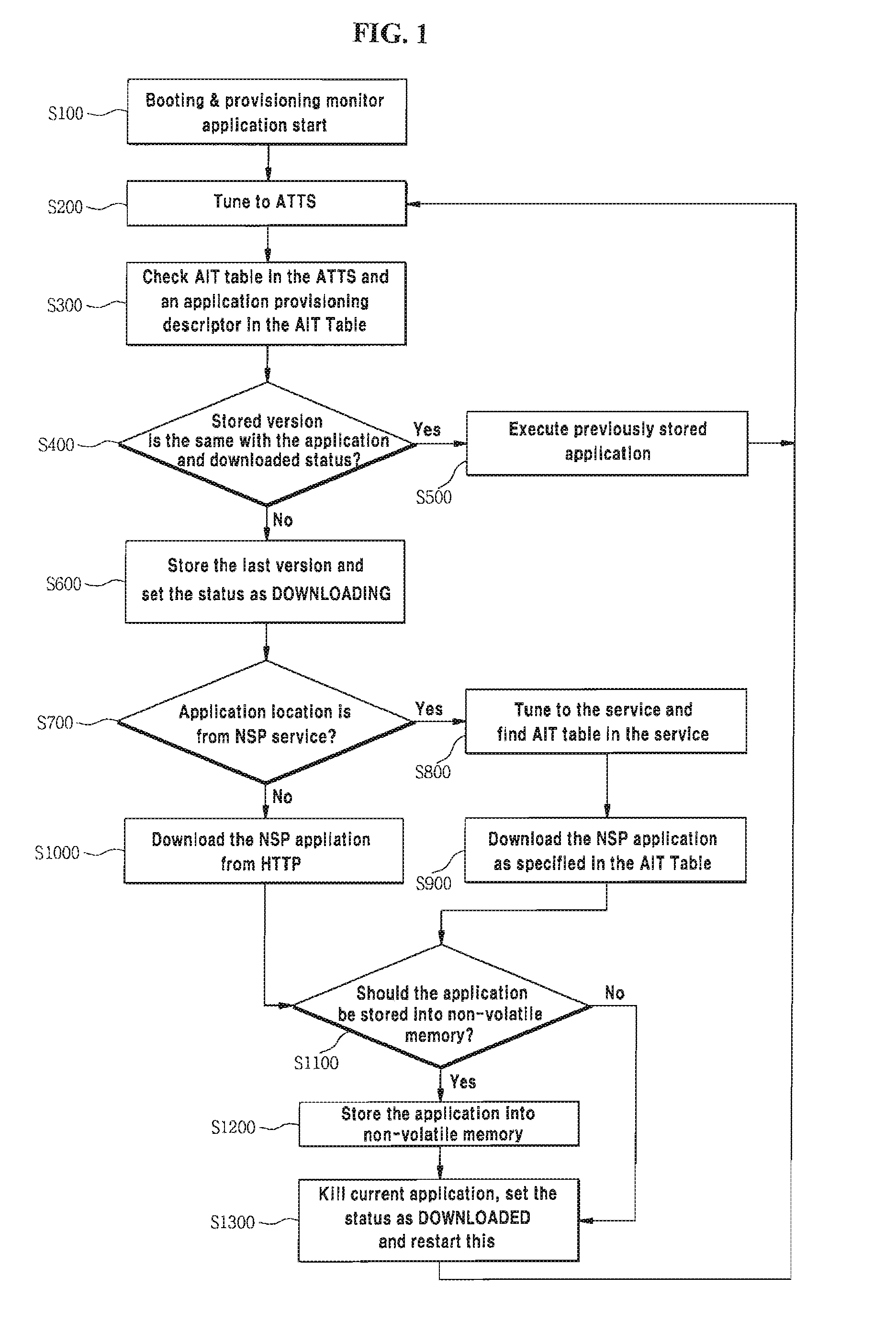 Method for provisioning network service provider application in digital interactive broadcasting environment