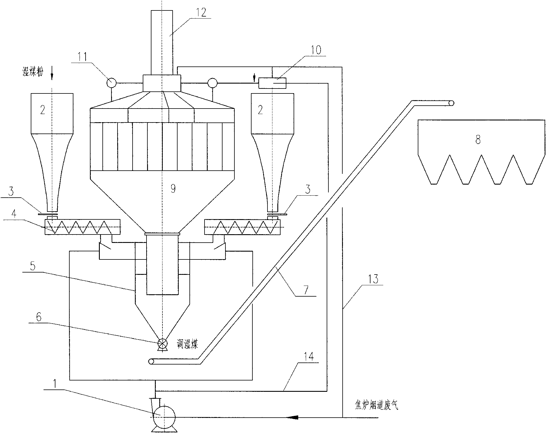 Humidity conditioning device for coking coal