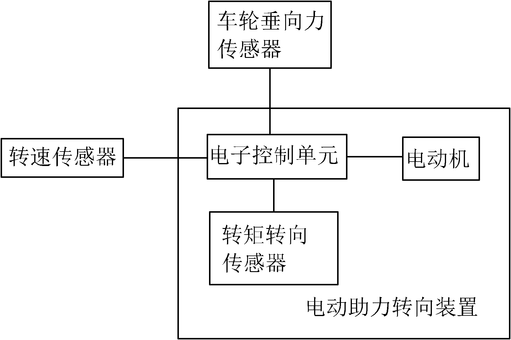 Automobile rollover prevention control system based on electric power steering device