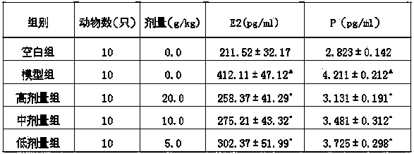 Traditional Chinese medicine composition for inhibiting growth of uterine myomas