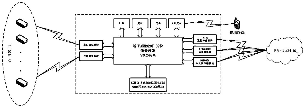 Adaptive gateway based on disaster emergency communication and network selection method thereof