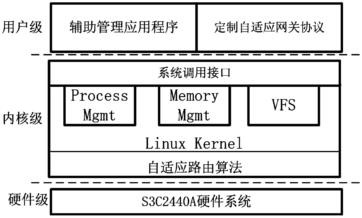 Adaptive gateway based on disaster emergency communication and network selection method thereof