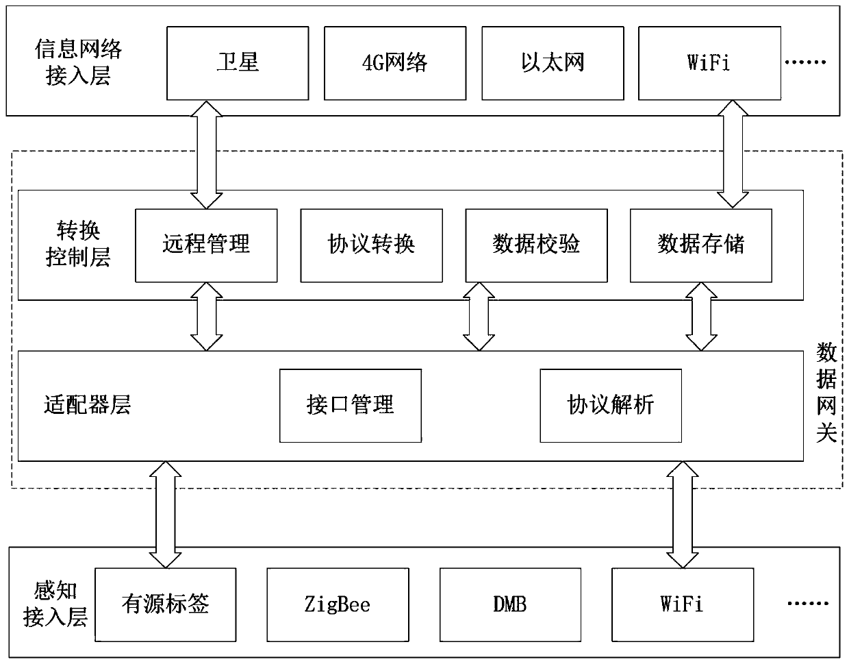 Adaptive gateway based on disaster emergency communication and network selection method thereof