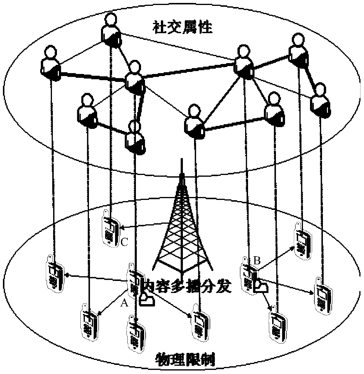 Resource allocation method, device and user terminal