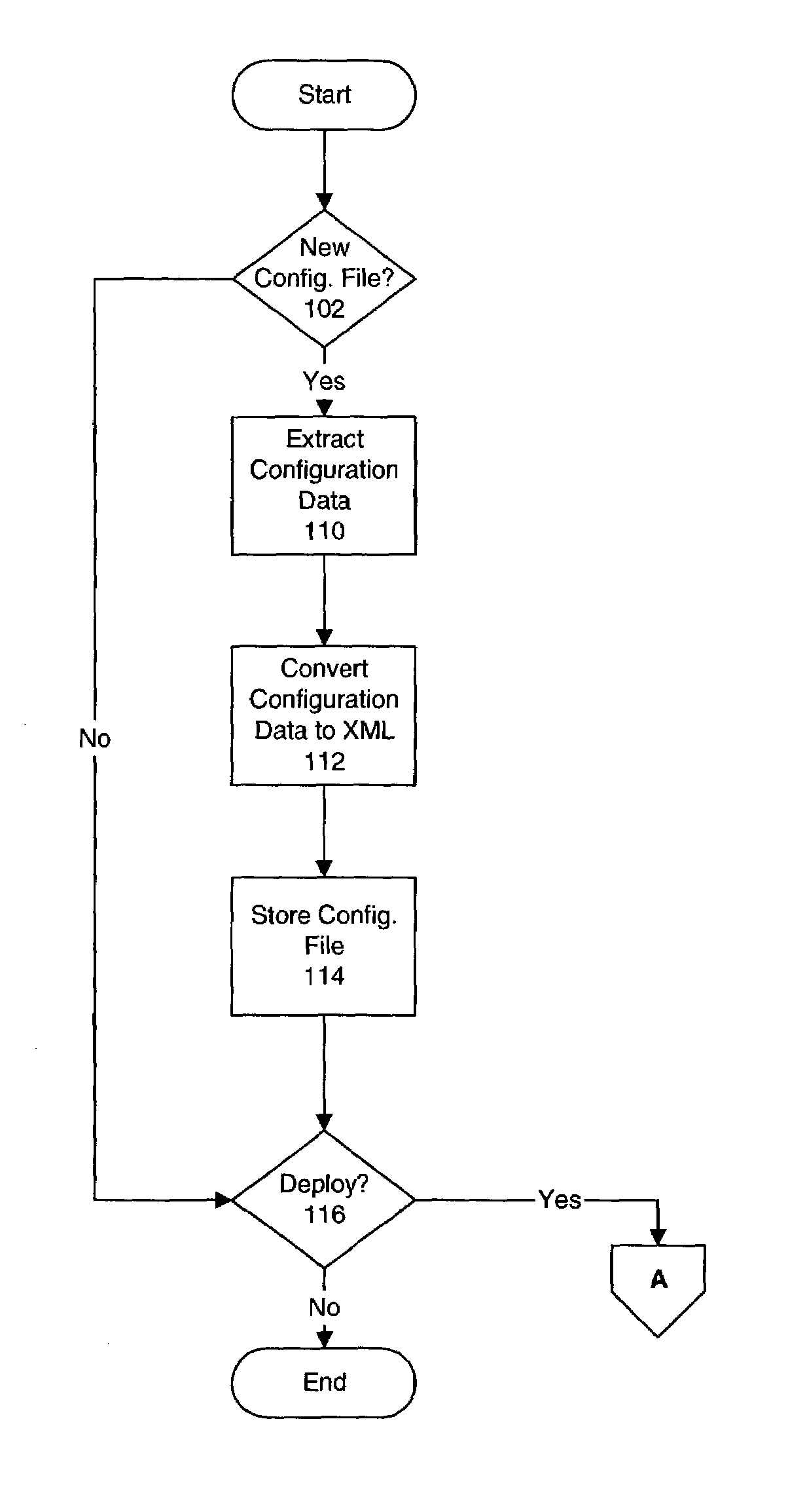 Automated bulk configuration of network devices