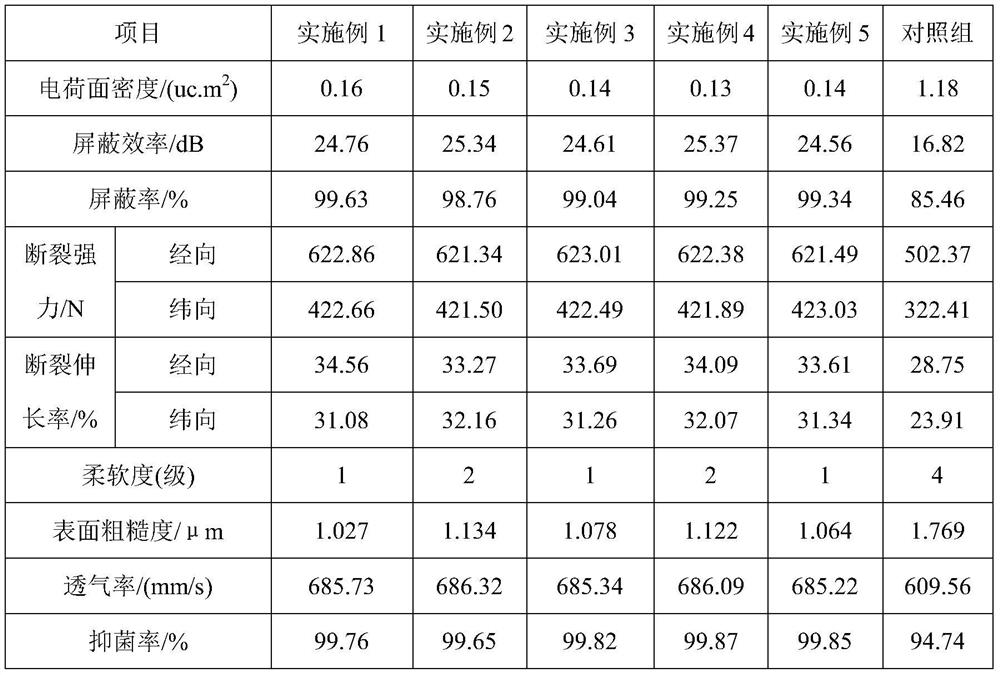 A kind of antibacterial radiation-proof silk fabric and preparation method thereof