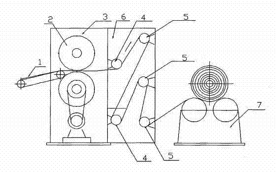 Cooling device of hot mill