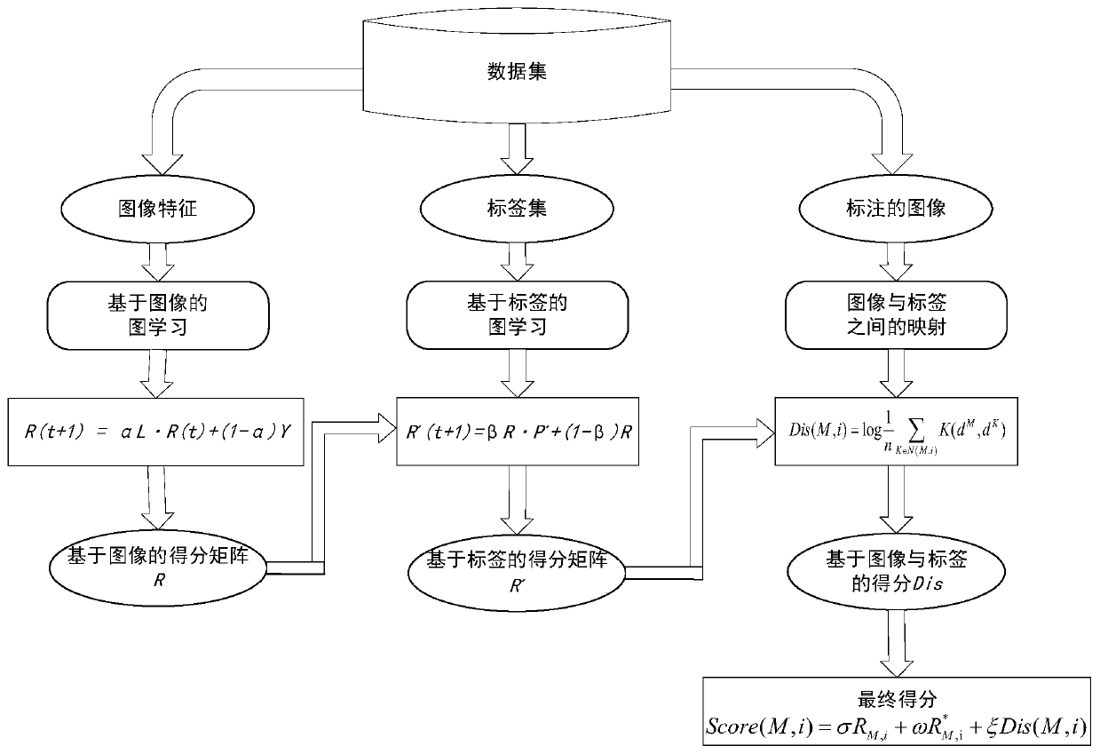 Graph learning model based on reconstructed graph