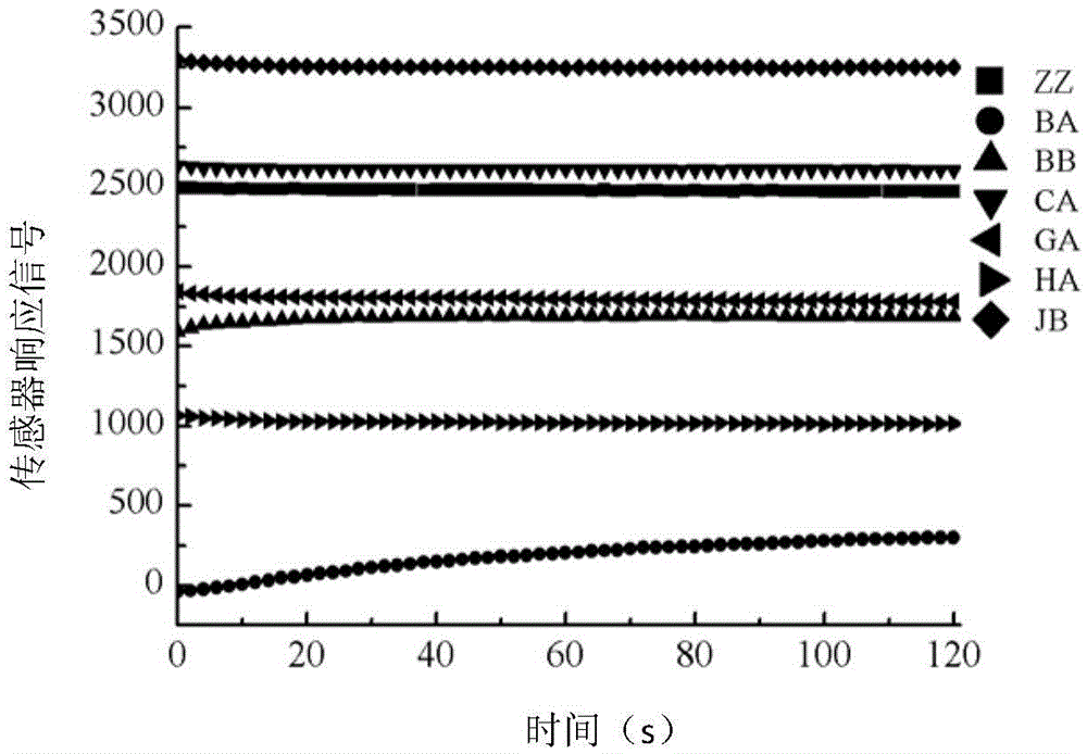 A method for rapid detection of mutton adulteration