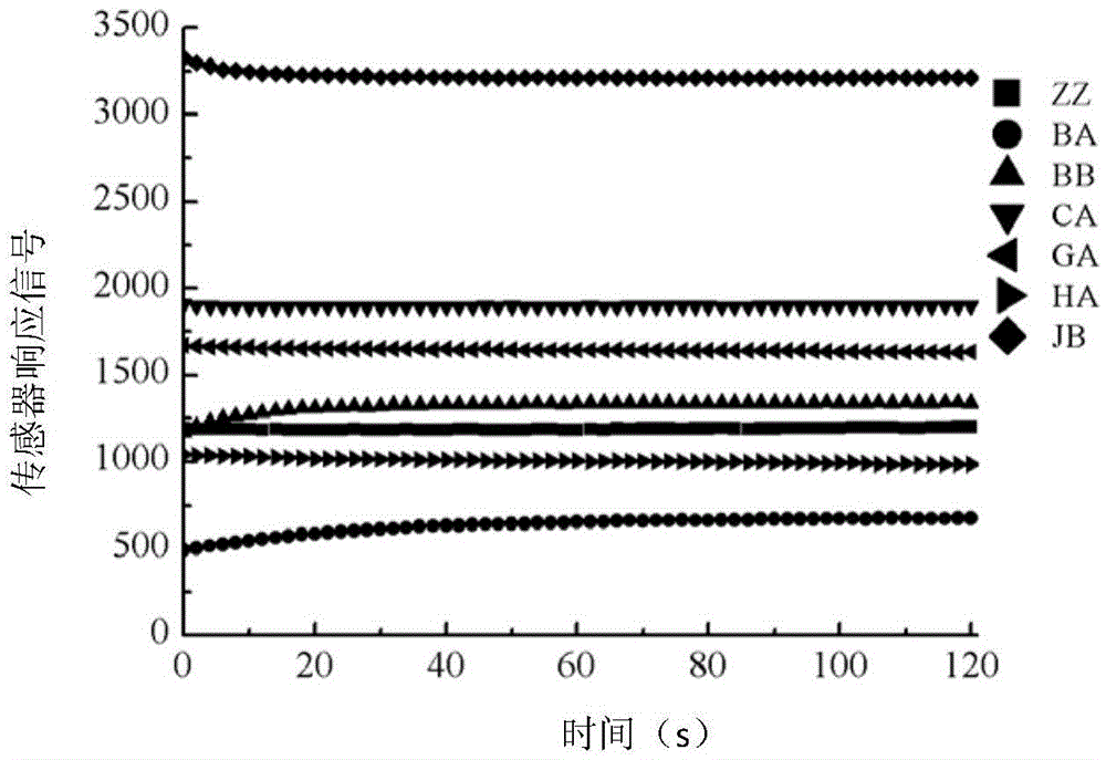 A method for rapid detection of mutton adulteration