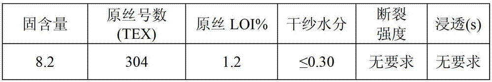 E glass fiber with low boron and low softening point, preparation method and application thereof