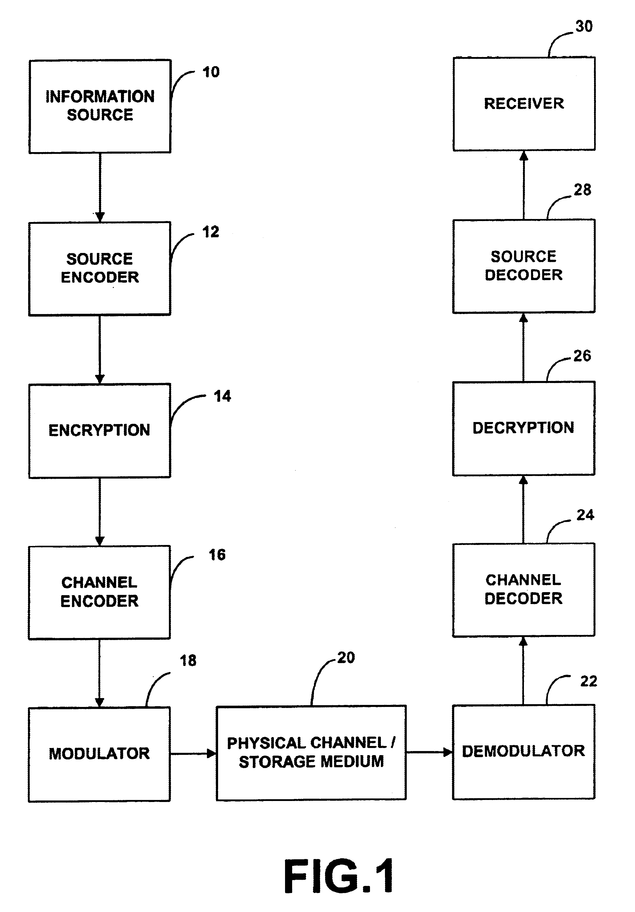 System and method for enabling efficient error correction and encryption using wavelet transforms over finite fields