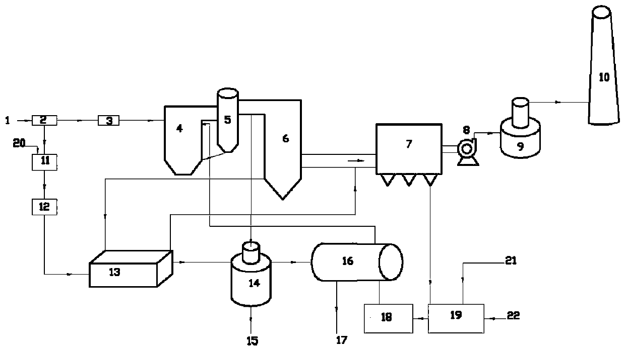 Clean combustion poly-generation process system for clean coal