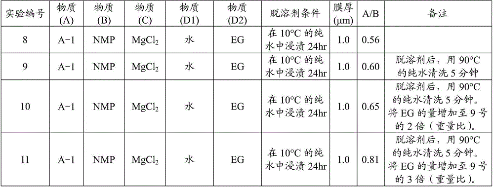 Semipermeable membrane manufacturing method and semipermeable membrane