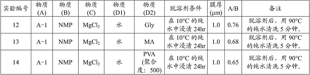 Semipermeable membrane manufacturing method and semipermeable membrane