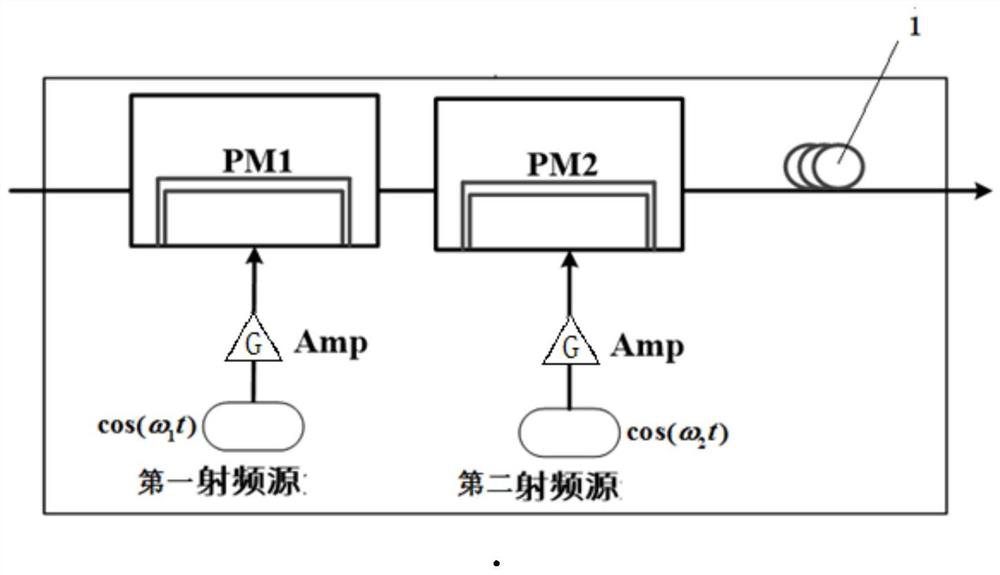 A communication system and communication method based on ultra-wideband spread spectrum chaotic carrier