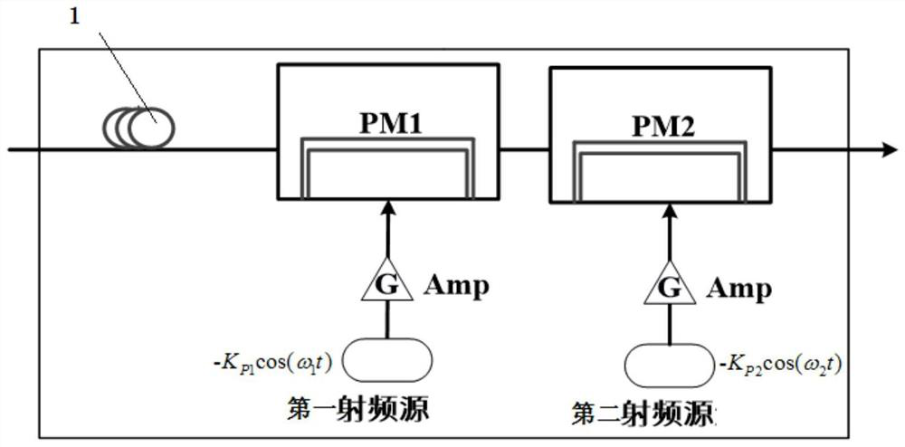 A communication system and communication method based on ultra-wideband spread spectrum chaotic carrier