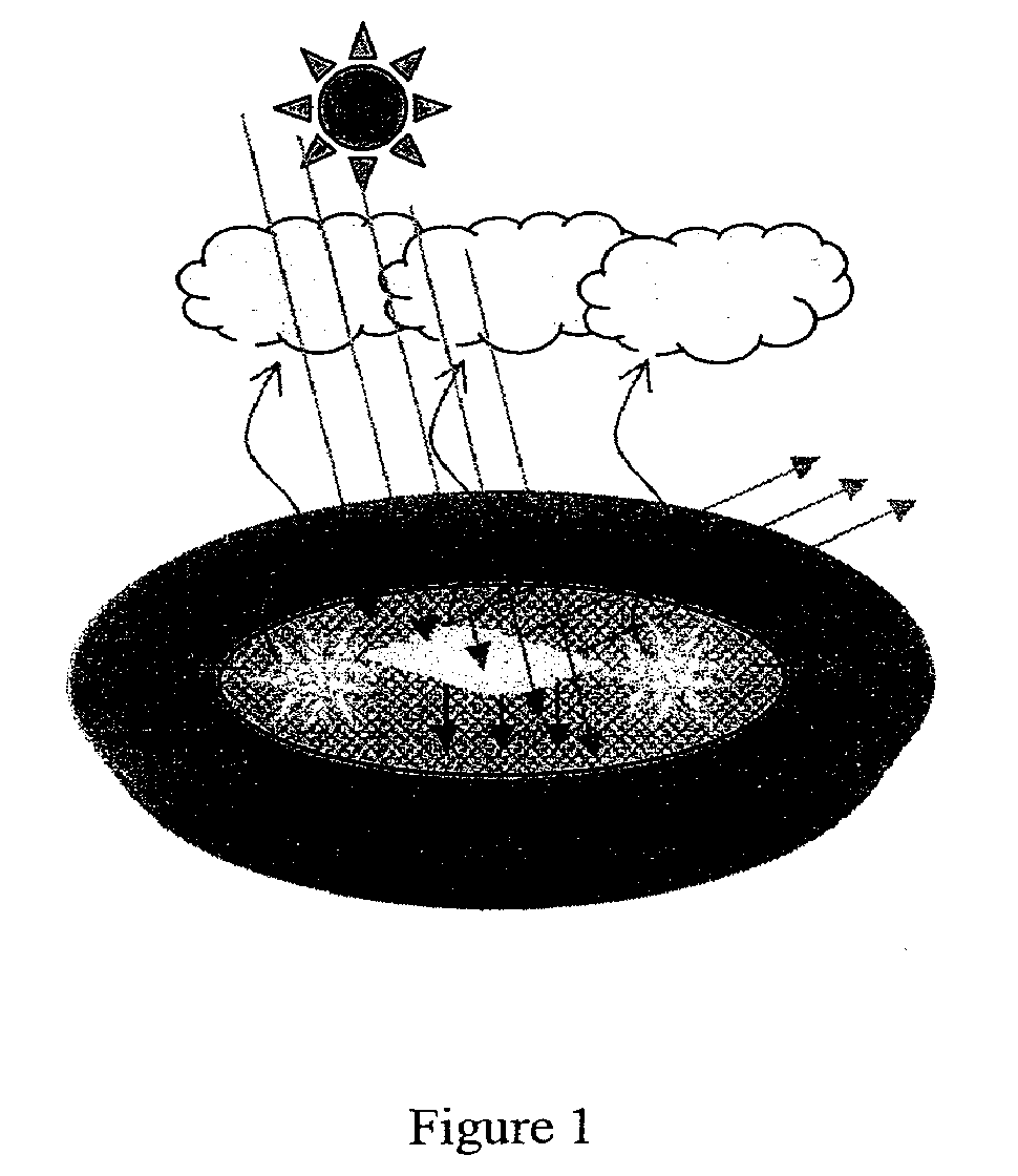 Systems for environmental modification with climate control materials and coverings