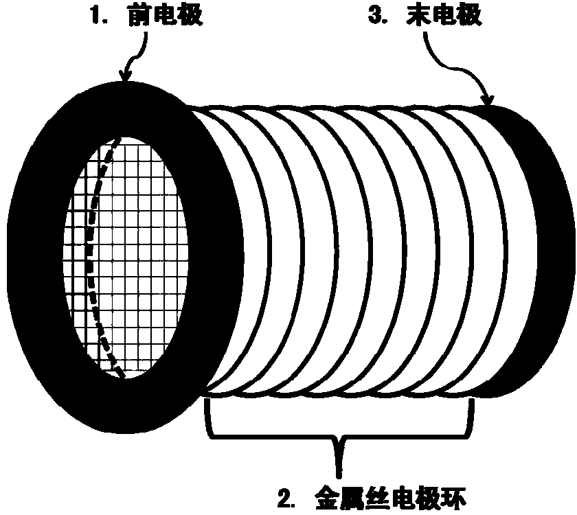 Compact ion reflector