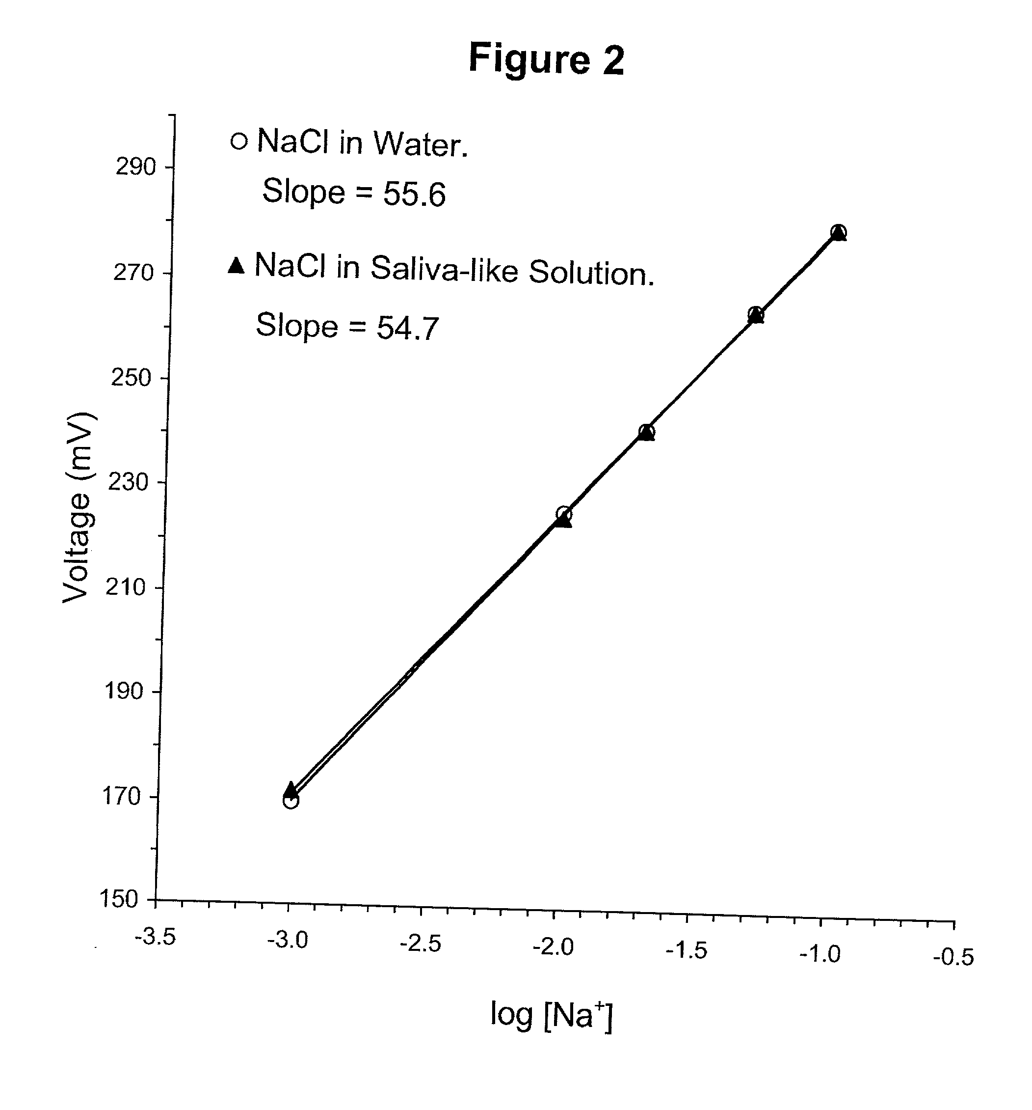 Solid-state ion selective electrodes and methods of producing the same