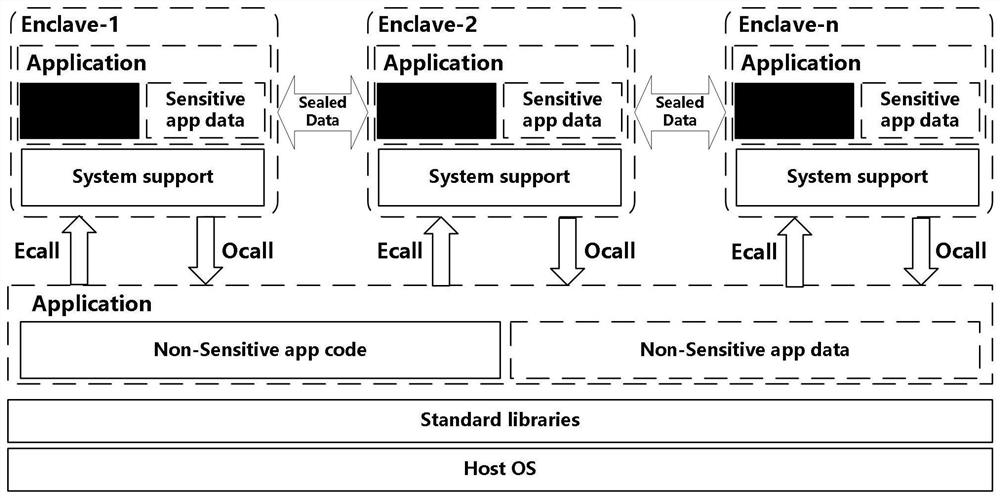Software automatic segmentation method, system, storage medium, computer equipment, terminal