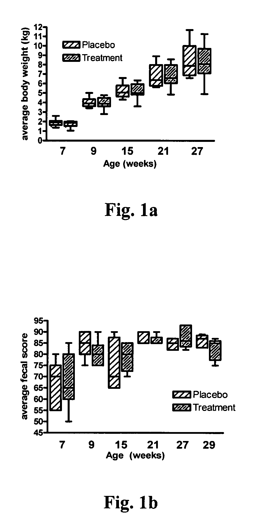 Compositions and methods useful for modulating immunity, enhancing vaccine efficacy, decreasing morbidity associated with chronic FHV-1 infections, and preventing or treating conjunctivitis