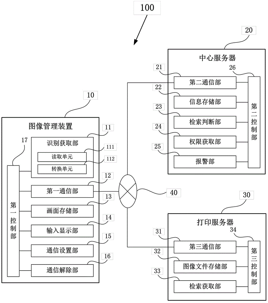 An image formation management system and an image formation system thereof