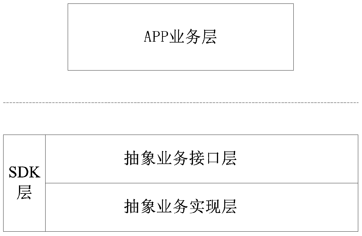 application-program-app-architecture-model-processing-method-and