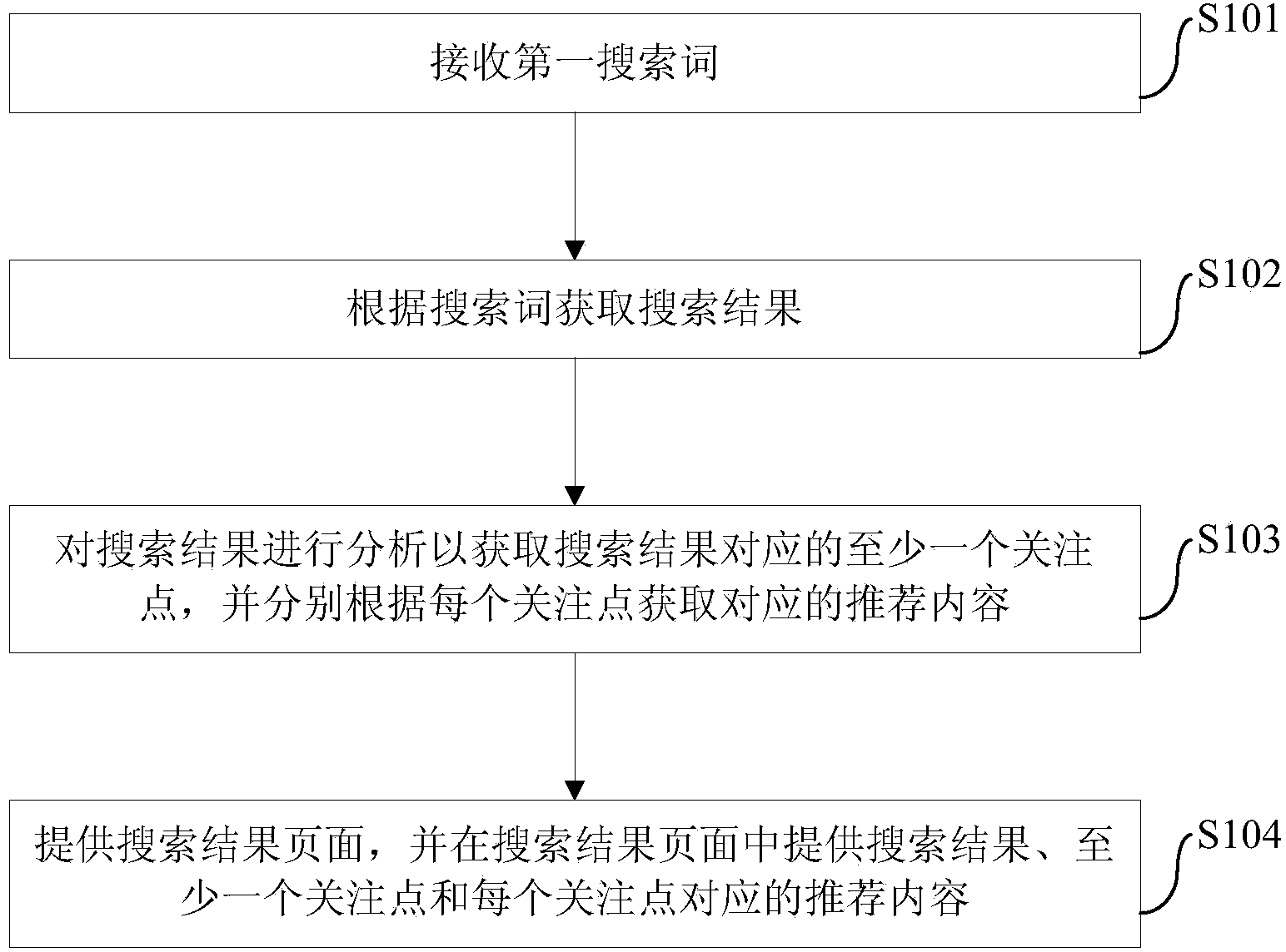 Search recommendation method and search recommendation device