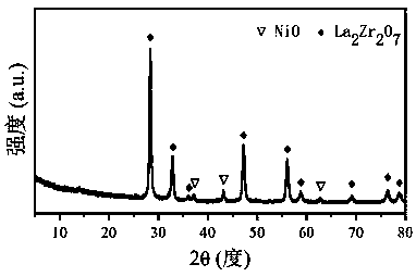 Ni/La2X2O7 catalyst for hydrogen production by autothermal reforming of acetic acid
