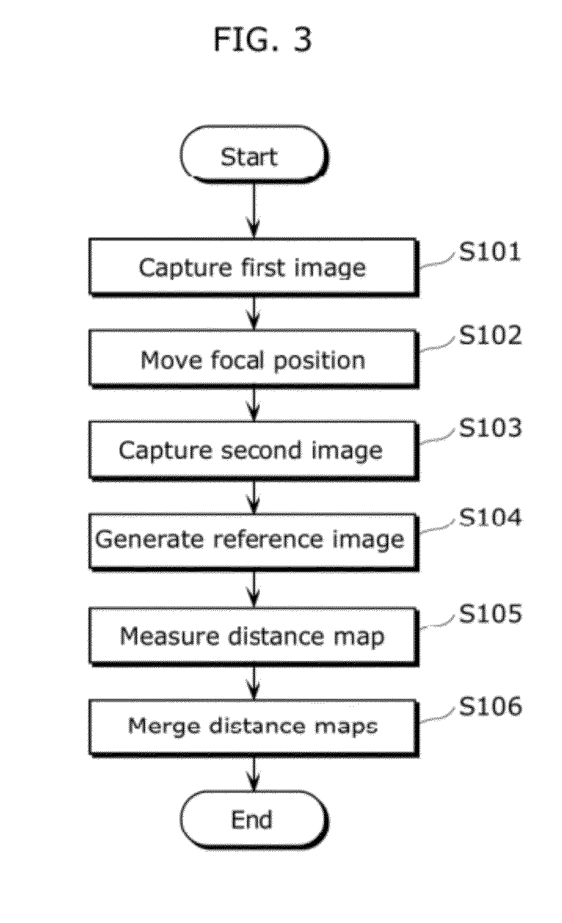 Imaging apparatus and distance measurement method