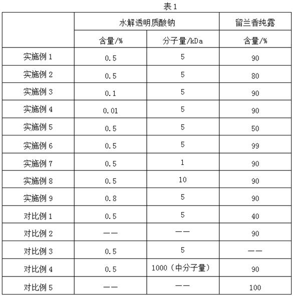 Tinea pedis inhibiting composition as well as preparation method and application thereof