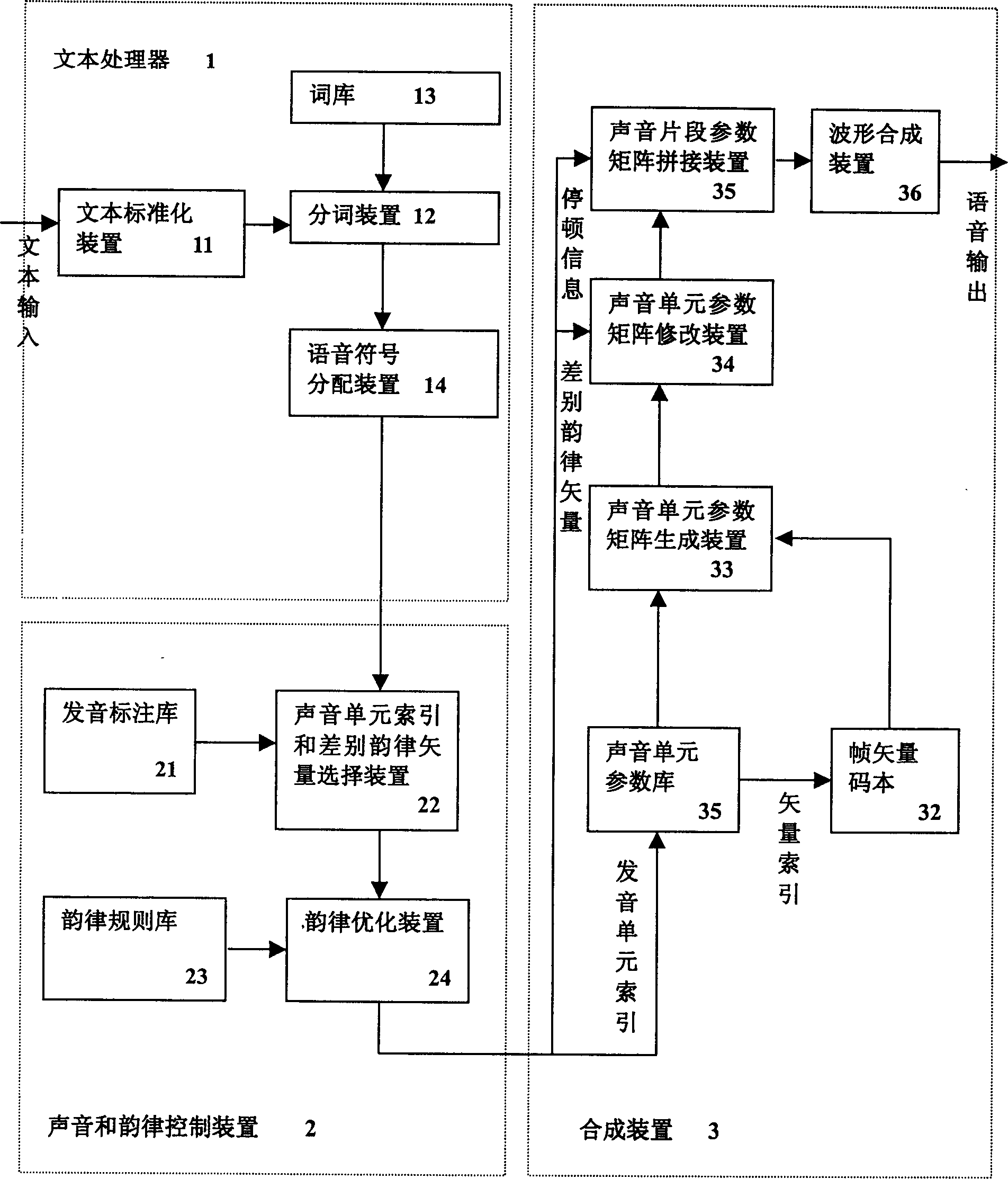 Chinese test to voice joint synthesis system and method using rhythm control