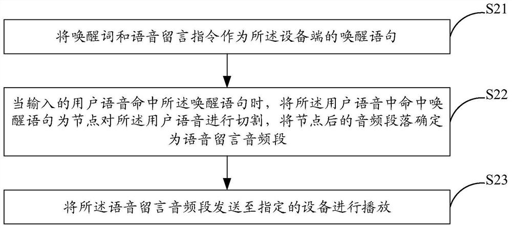Far-field voice message interaction method and system