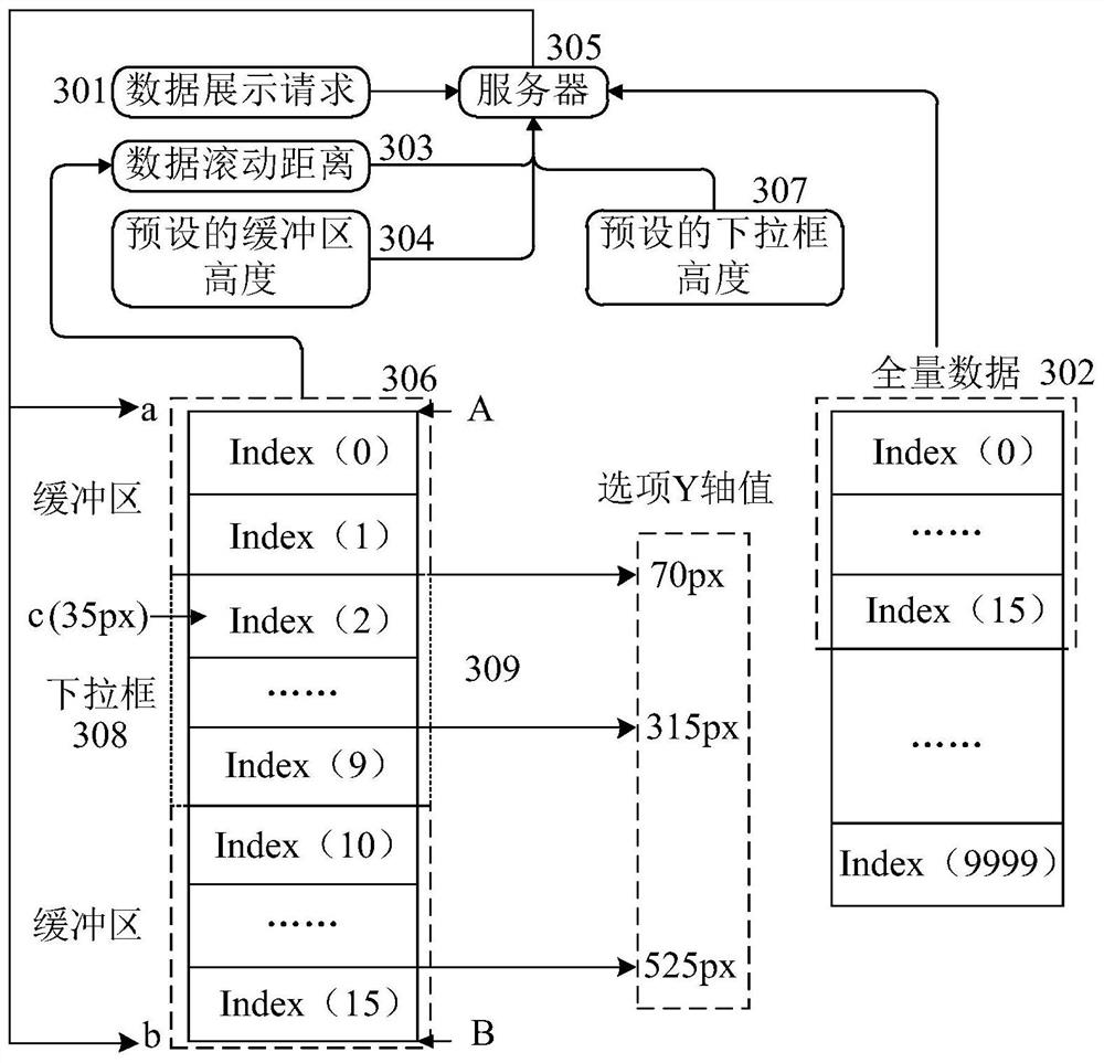 Data display method and device, electronic equipment and computer readable medium