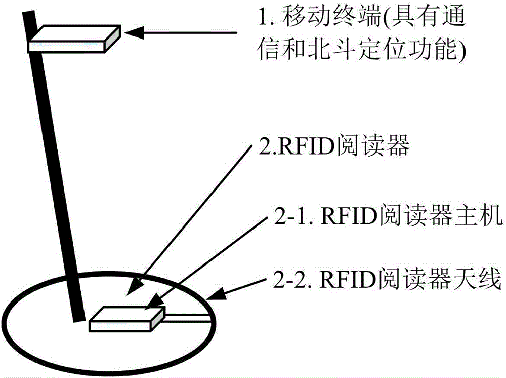 Beidou satellite positioning-based concealed work digital marking and detection device