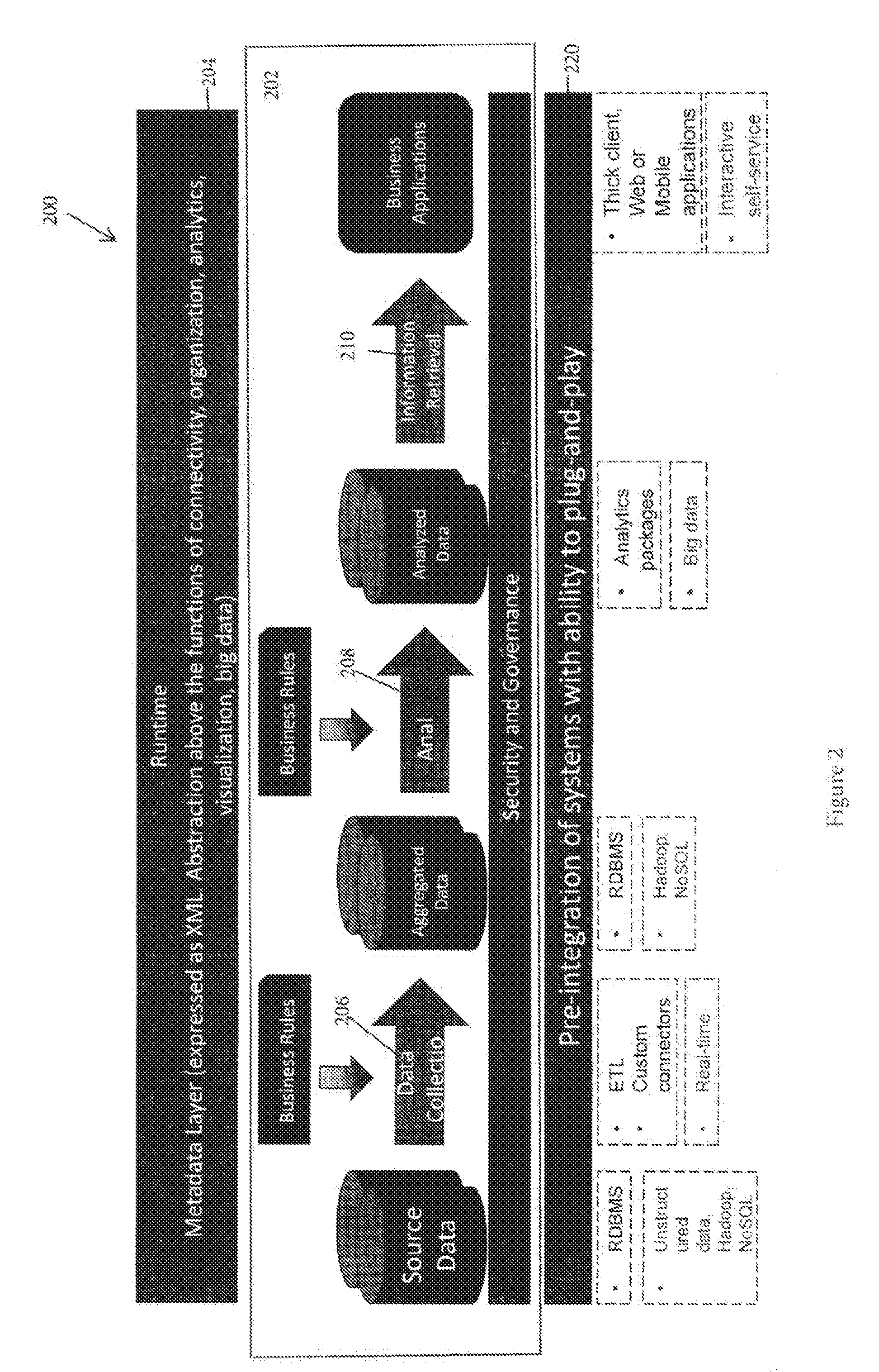 Methods and apparatus for analysis of employee engagement and contribution in an organization