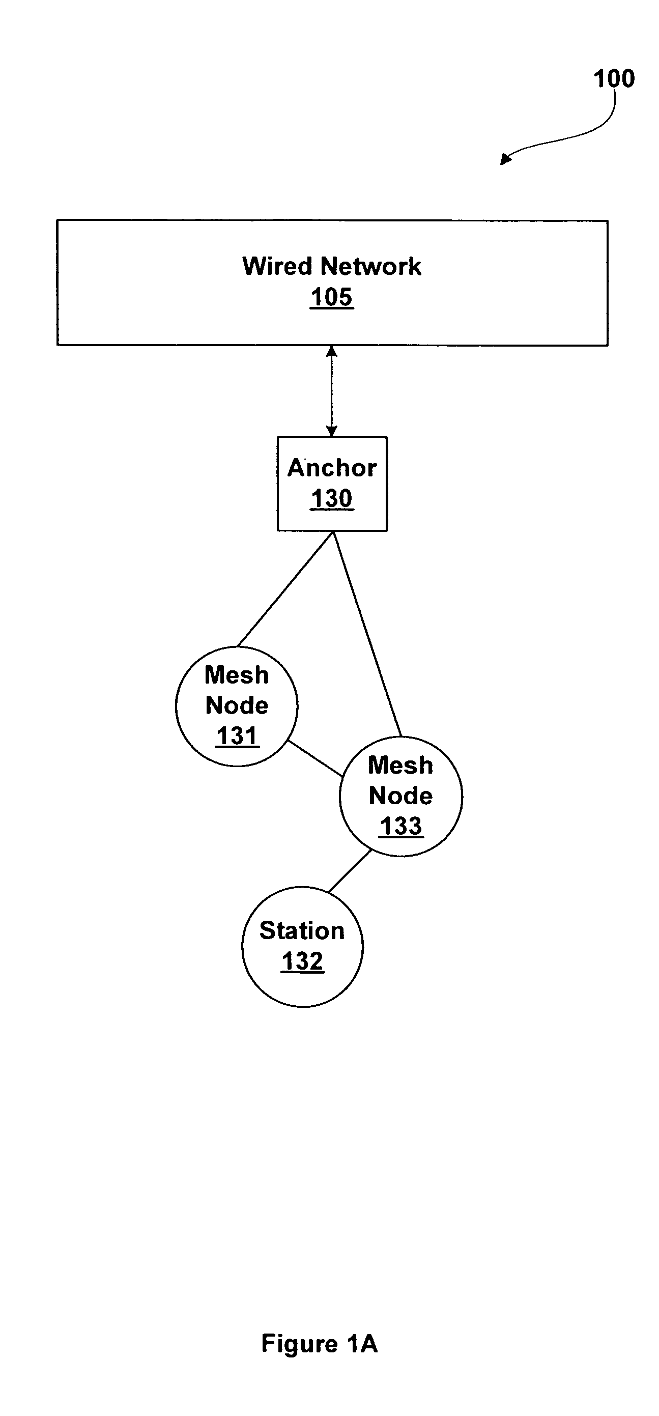 Extended service set mesh topology discovery