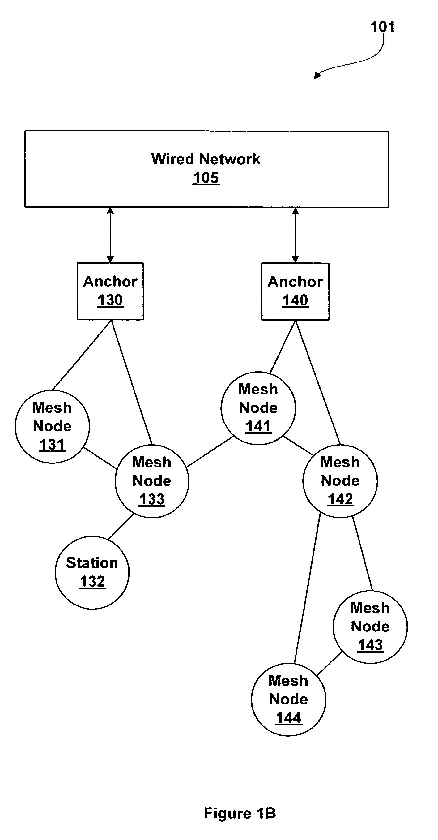 Extended service set mesh topology discovery