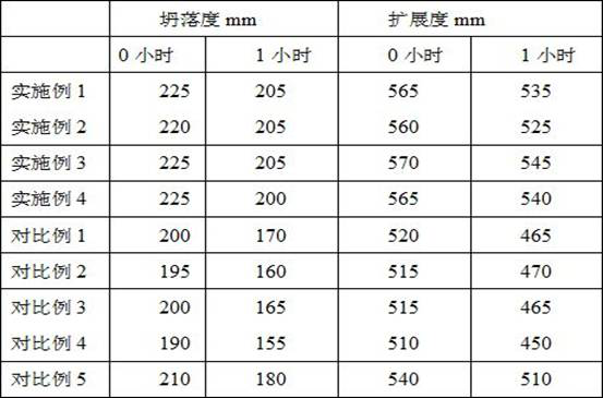 Preparation method of early-strength dispersing type water reducing agent and concrete prefabricated part of early-strength dispersing type water reducing agent