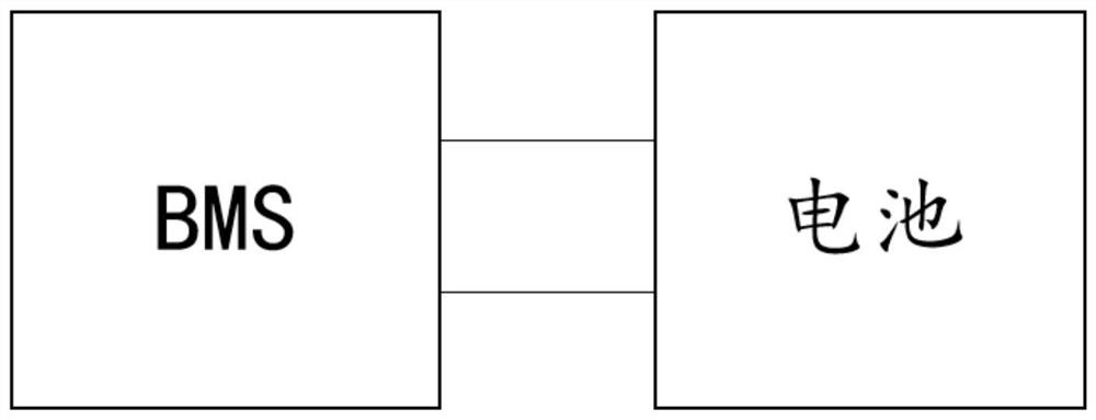 Power battery frequency conversion heating method, device and electric vehicle